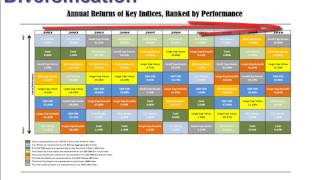 The Power of Diversification