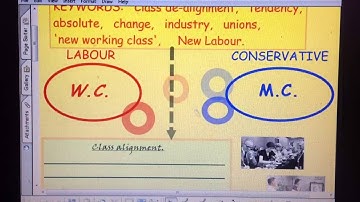 CLASS & VOTING BEHAVIOUR