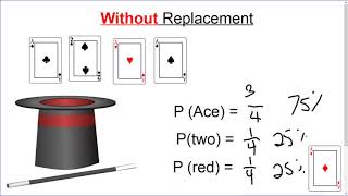 Probability: Single Events With & Without Replacement