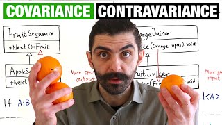 Covariance and Contravariance