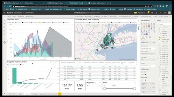 New York City Airbnb - Power BI