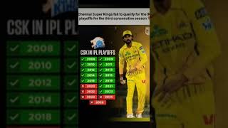 The End of an Era? CSK’s SHOCKING Playoff Decline Explained (2008-2026)#cricket #shorts