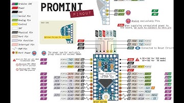 Embedded System Design Session 2