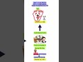 Charter Act 1833 vs Charter act 1813- Historical Background  #shorts  #history  #ias