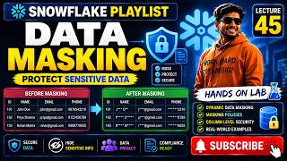 45. 🚀 Data Masking in Snowflake Explained | Snowflake Playlist