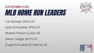 MLB Home Run Leaders