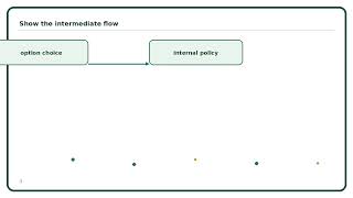 Options Framework Explained Simply | AI Algorithm Guide News