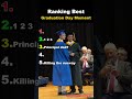 Ranking Best Graduation Day Moment #usa #funnyvideos #graduation