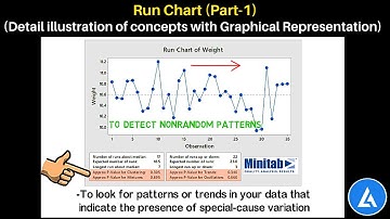 Run Chart With Example (PART-1) : Detailed illustration In Minitab