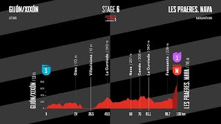 Discover Stage 6 La Vuelta Femenina 26 By Carrefour.es