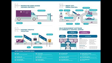 Vaxtor VAXALPR  AXIS  Camera  non Stop Go   to  Nx Witness