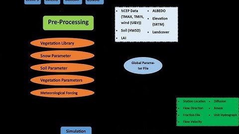Variable Infiltration Capacity (VIC) Model setup - Meteorological data download - CHIRPS