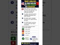 Trump’s China Visit 🇺🇸🇨🇳 | US–China Talks UPSC Current Affairs MCQ