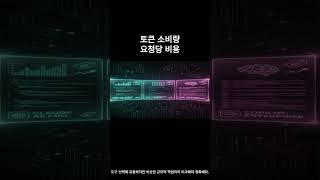 AI 코딩 도구 ROI를 정확히 측정하는 4가지 핵심 지표