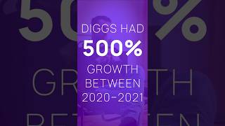 How DIGGS Scaled 500% YoY With Clearco 🚀
