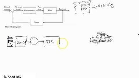 1. Introduction to Digital Control Systems: An Overview