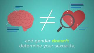 What is sexuality?