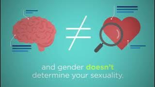 What is sexuality?