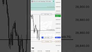 Day Trading Micro Nasdaq 100 Futures | Simple Strategy | #motivation #success #daytradingpsychology
