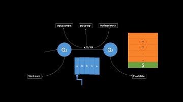 Push Down Automata | Lecture 1