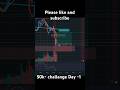 XAUUSD BUY from Order Block 🔥 50K Challenge Day 1 | Vishal Sinha – Trade With Sinha #trading