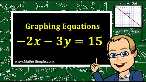 Graphing Equations in Standard Form | Expressions & Equations | Grade 8