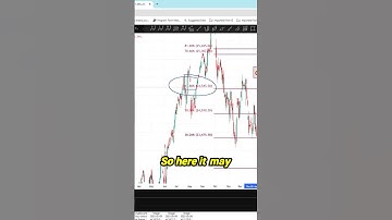 Unlock the Secrets of Fibonacci Levels!