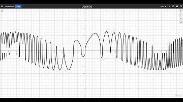 Additive Synthesis is Addictive...