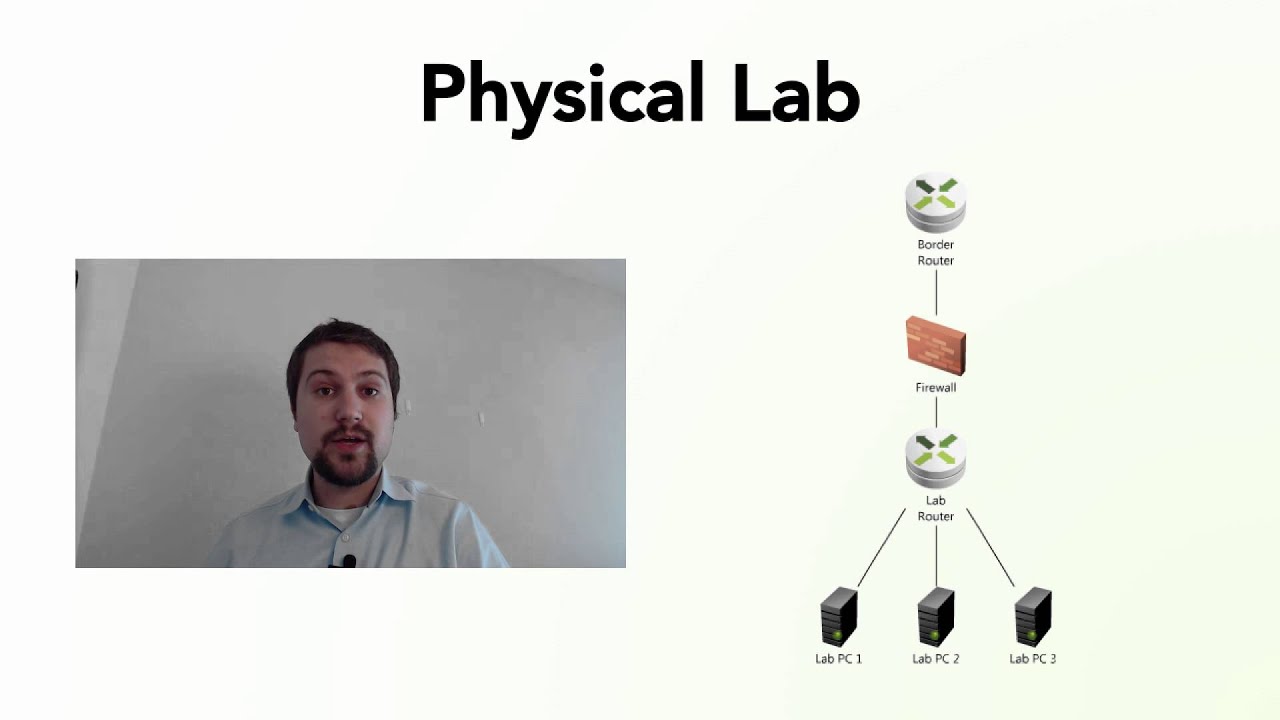 Physical Lab - YouTube