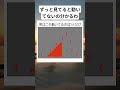 動いているのは1人だけ #twitter #shortsfeed
