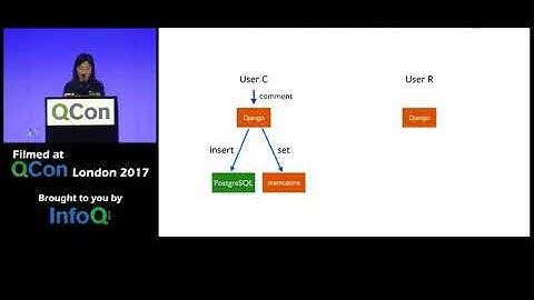 Scaling Instagram Infrastructure
