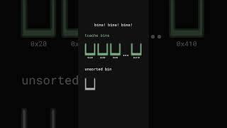 GlibC Heap Management: Bins