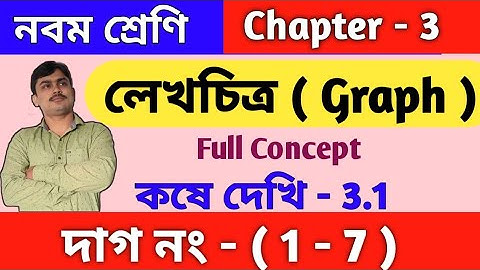 লেখচিত্র (graph ) | Class ix math kose dekhi 3.1 | কষে দেখি 3.1 | Class 9 math chapter 3