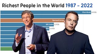 Richest People in the World 1987 - 2022