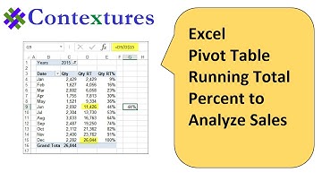 Use Excel Pivot Table Running Total Percent to Analyze Sales