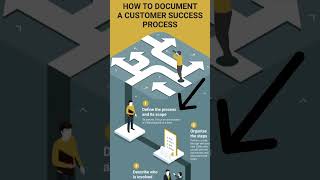 How To Document a Customer Success Playbook