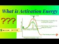Unlocking Activation Energy: The Key to Reaction Rates in Chemistry