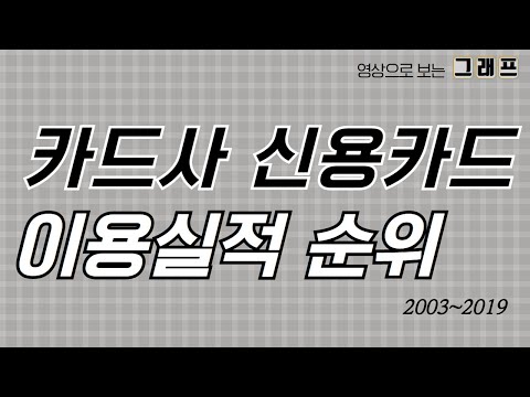   카드사 신용카드 이용실적 순위