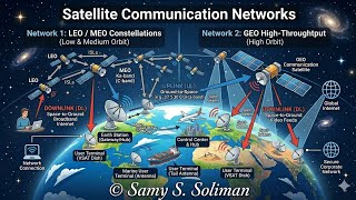Wireless Communications (05 - Satellite Communication Networks)