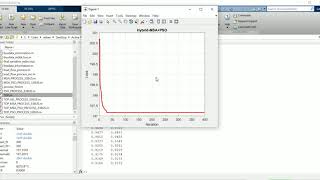 HYBRID OPTIMIZATION ALGORITHM (MSA+PSO) FOR ACTIVE POWER LOSS MINIMIZATION WITH FACTS DEVICES Net Worth