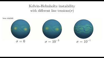Kelvin - Helmholtz instability for a two-phase flow on a sphere