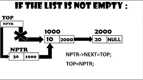 Stack Code Problem 1 || CBSE Class 12th Computer Science