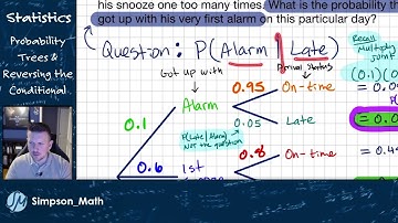 Probability Trees & Reversing the Conditional (Bayes)
