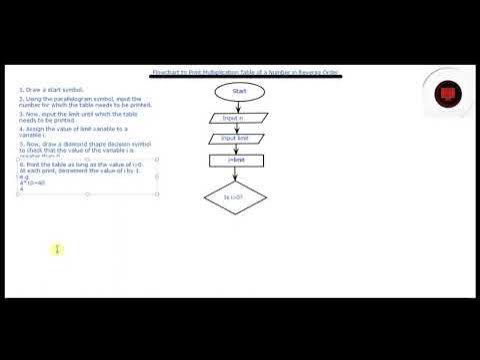 Flowchart to Print the Multiplication Table of a Number in Reverse ...