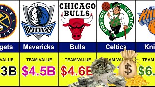 The Most Valuable NBA teams in 2024