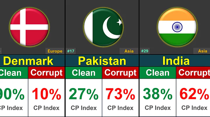 Most CORRUPT Countries In The World 2025 | Global Rank