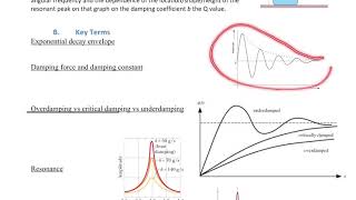 Damped and Driven Simple Harmonic Oscillators