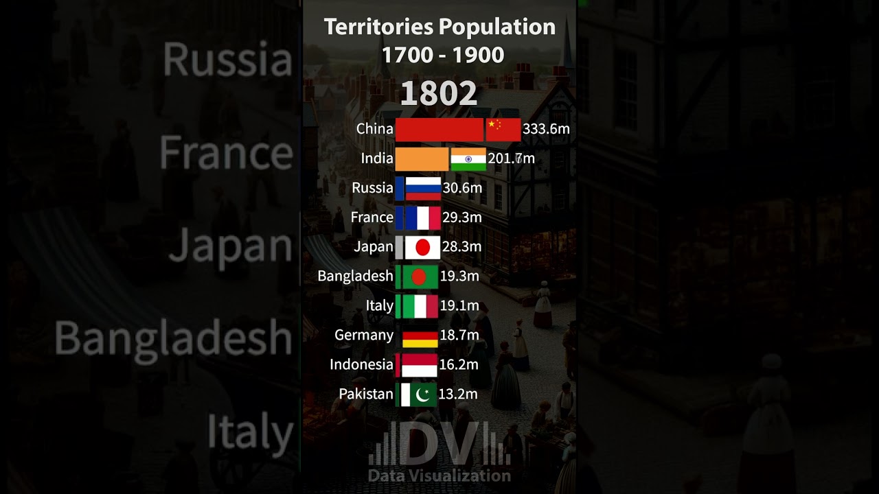 Население территорий 1700 - 1900