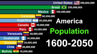 America Population by Countries 1600-2050