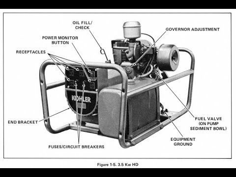 Kohler 3500 watt generator test run - YouTube 230 115 volt motor wiring diagram 